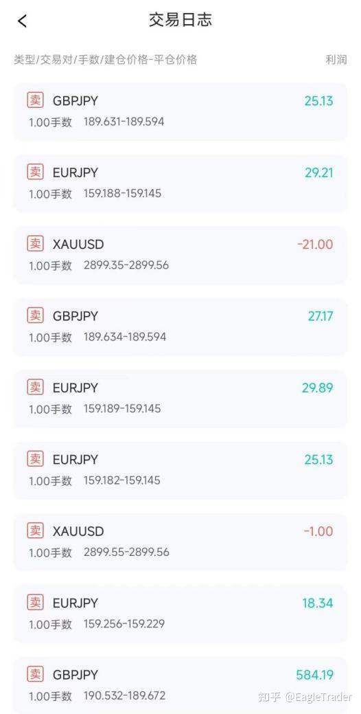炒黄金正规平台